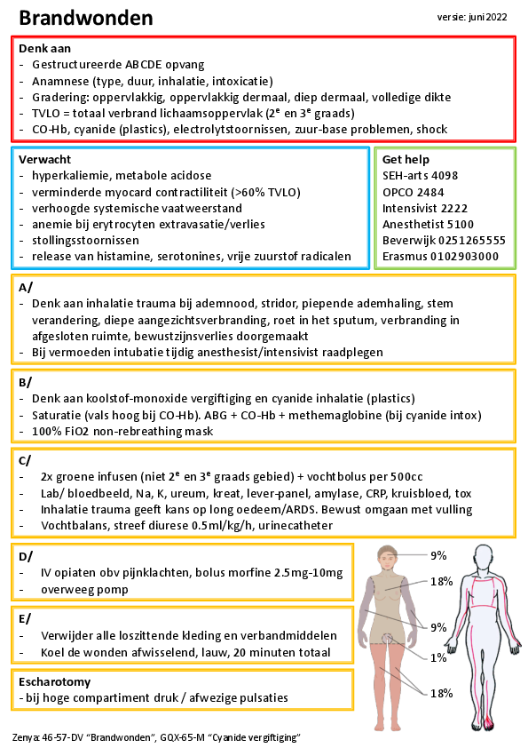 brandwonden